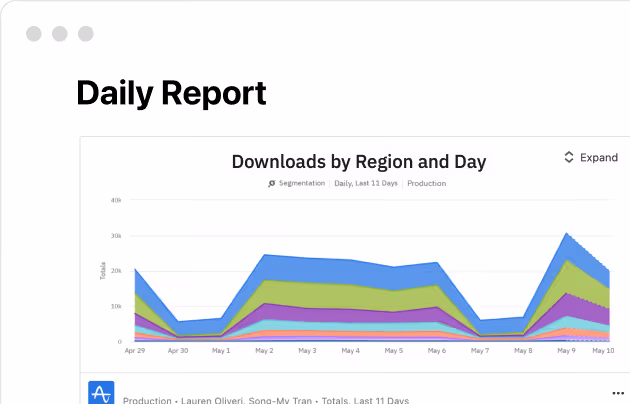 Amplitude integration
